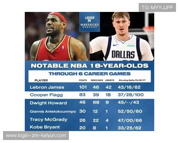 NBA球队提升外线覆盖能力，减少对手空位投射