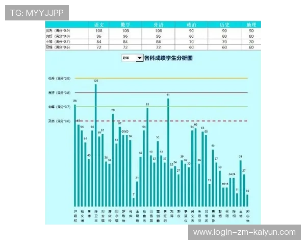 射击冷静训练带来稳定成绩曲线