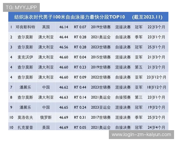 100米自前50米速度榜单揭晓，百米前50米谁最快