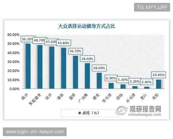 健身行业的发展：迎合市场需求变化
